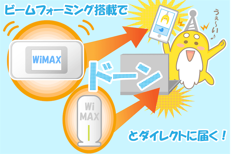 WiMAX W06のビームフォーミング