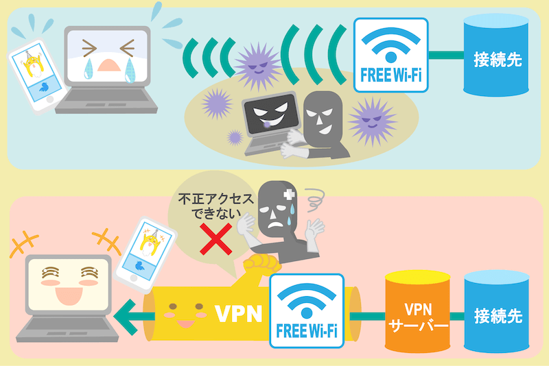 ガストWi-Fi