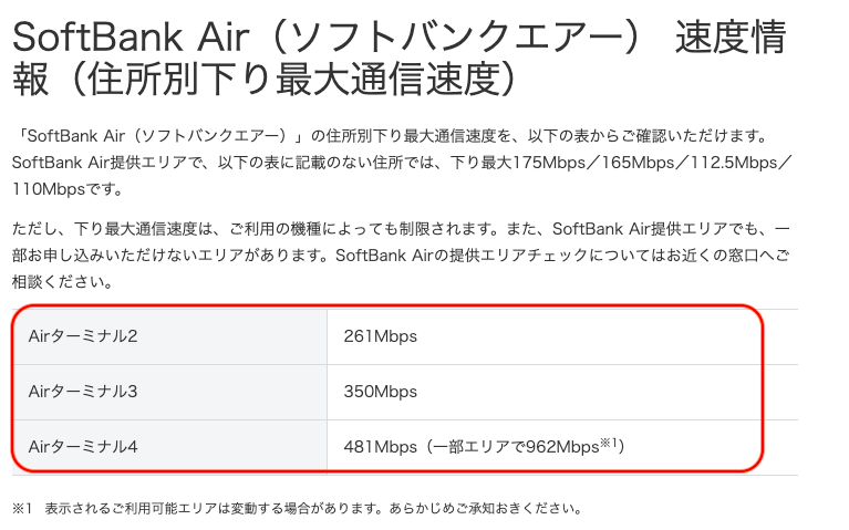 ソフバンエアーの最大通信速度