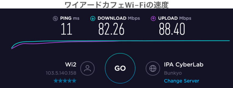 ワイアードカフェWi-Fiの速度