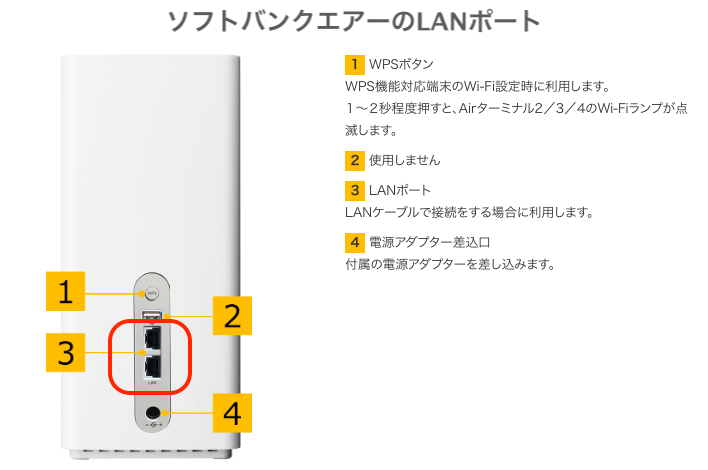 ソフトバンクエアーのLANポート