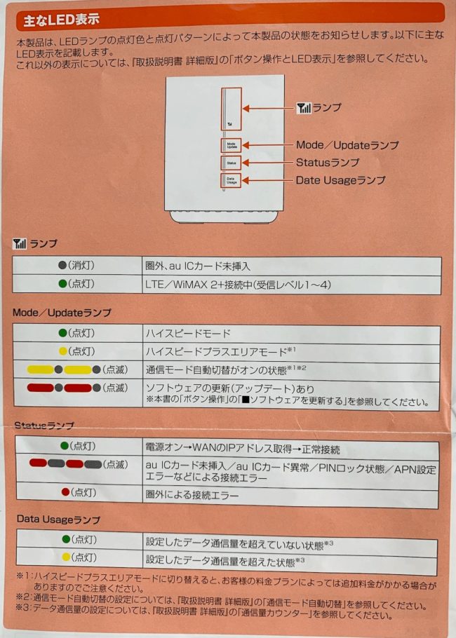 【新品未使用】au Speed Wi-Fi HOME L02 ホワイト 制限○