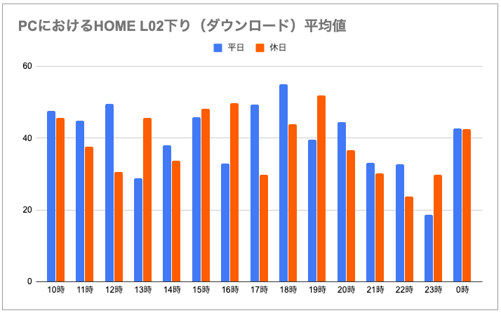 PCにおけるL02ダウンロード