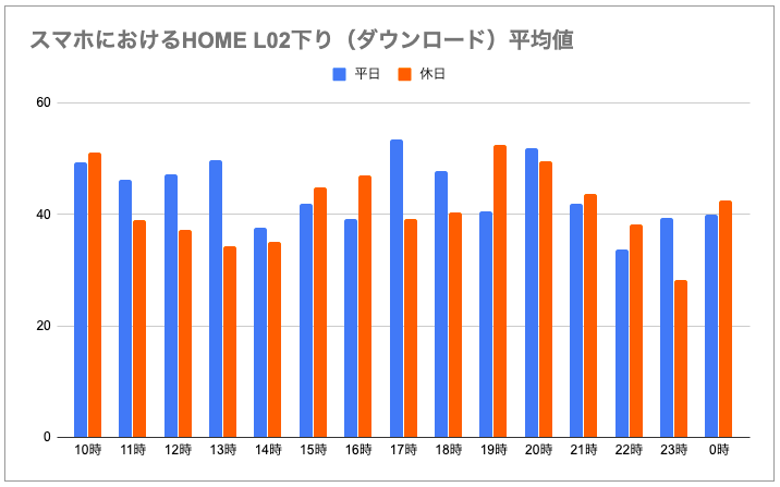 スマホにおけるL02ダウンロード