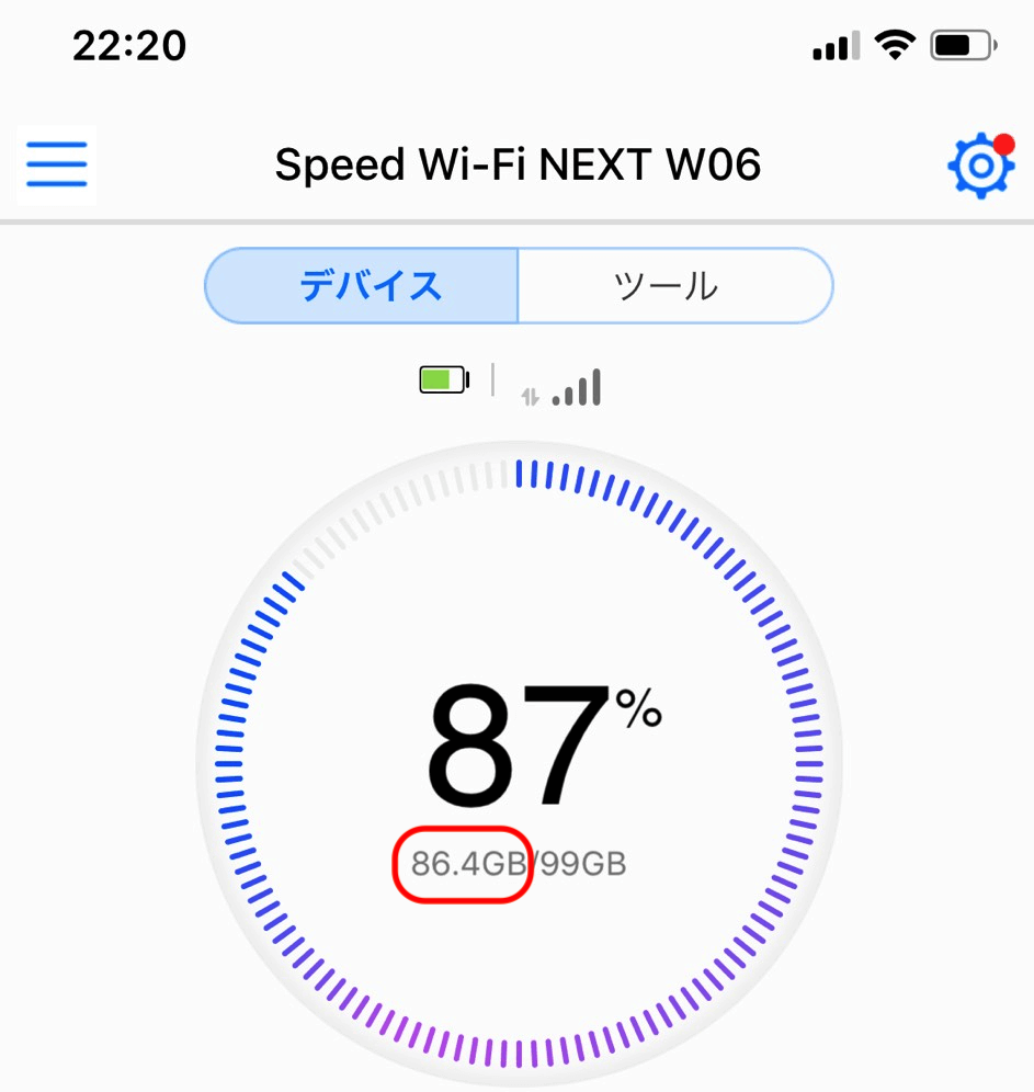 WiMAXの通信量