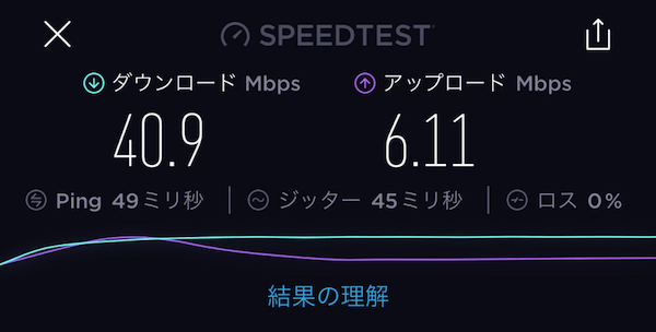 W06のハイパフォーマンス