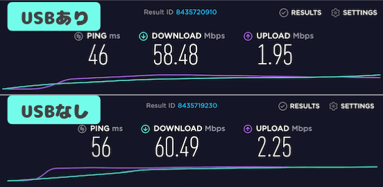 DBDの回線速度