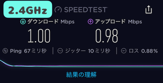 スマブラの回線速度