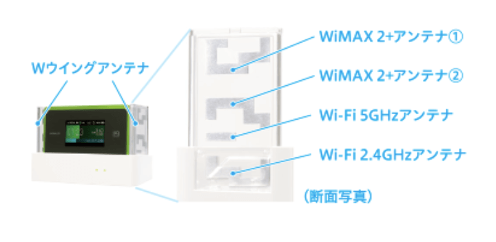 WX06クレードル