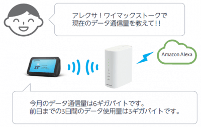 WiMAX home02のスペック