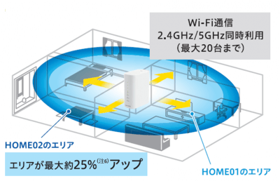 WiMAX home02