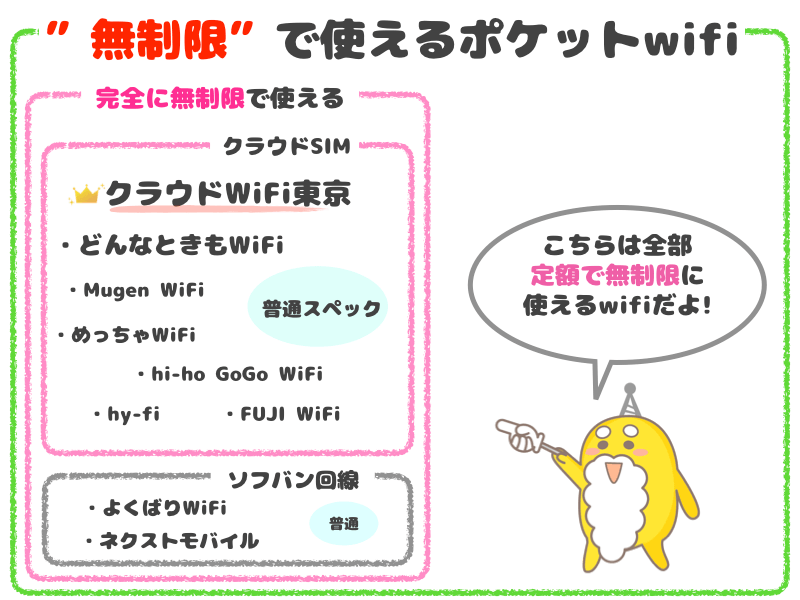 完全に無制限で使えるwifi