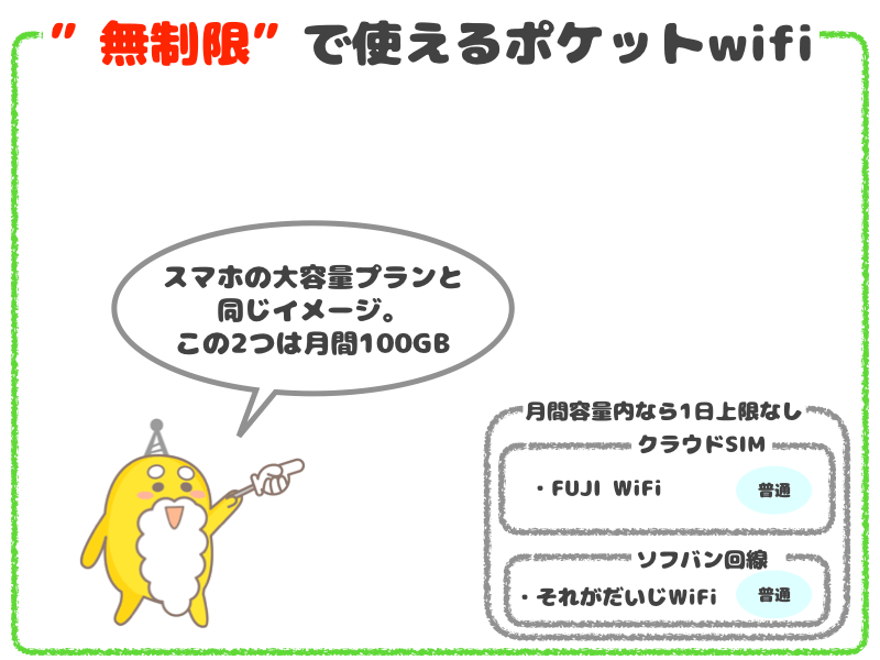 月額上限があるポケットwifi