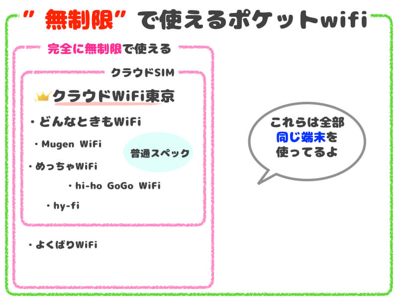 無制限wifi