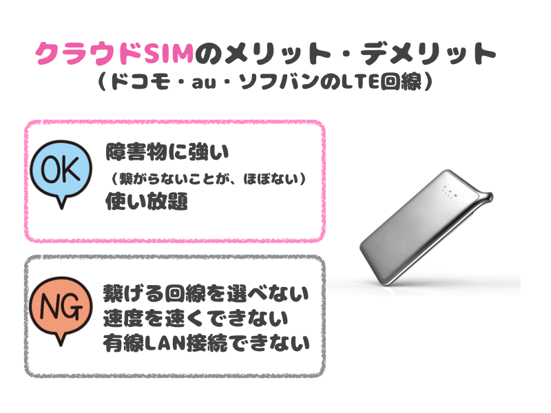 クラウドSIM