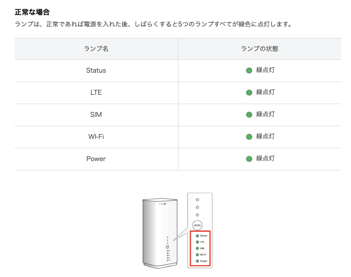 ソフトバンク wifi 遅い