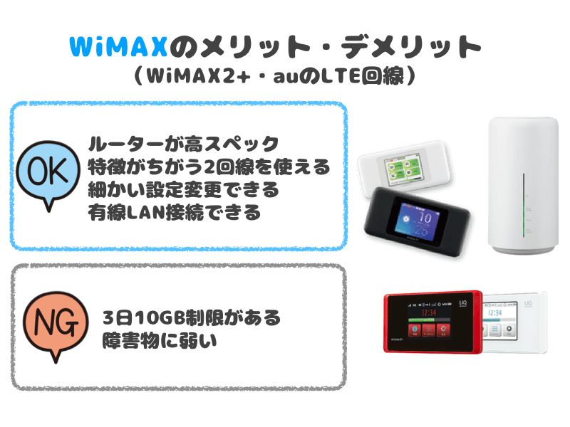 WiMAXのメリット・デメリット