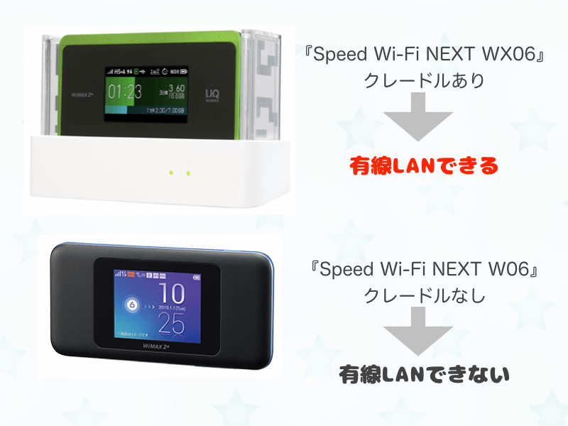 WiMAXでオンラインゲーム