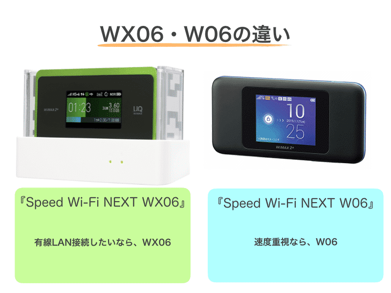 WX06・W06を徹底比較! 今買うべきWiMAXはどっち? - 一人暮らしのwifi 