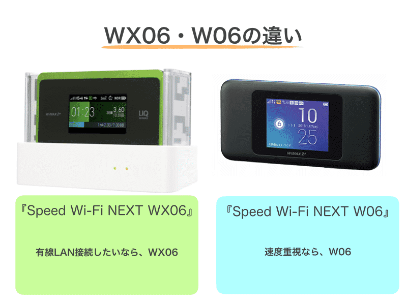 WX06・W06を徹底比較! 今買うべきWiMAXはどっち? - 一人暮らしのwifi ...