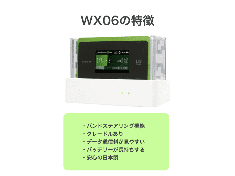 WX06の特徴