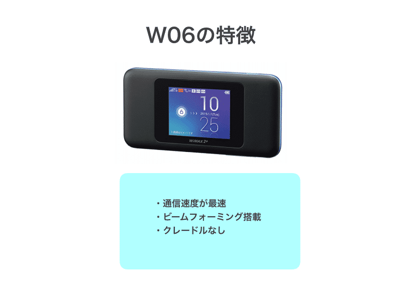 W06の特徴