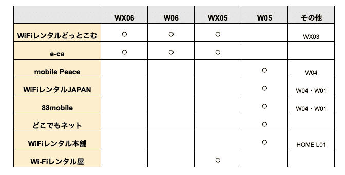 WiMAX短期