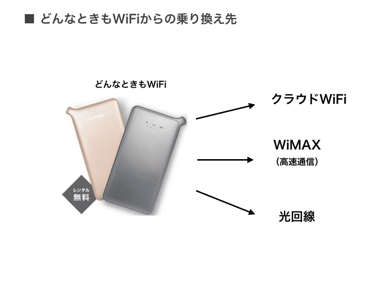 どんなときもwifi乗り換え