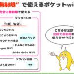 【ポケットwifi】無制限で使えるおすすめ! 安い・使い放題で決める